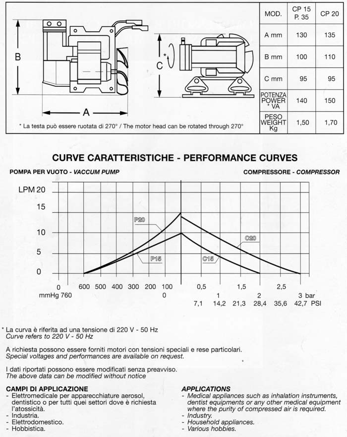 cp15 caracteristicas Bombas de pistón seco -  JSA Ferran Complementos del aire