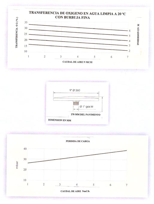 graficas Difusor de microburbuja a disco 9 260 - ELASTOMERO -Difusores para Depuración y agitaciÓN de aguas 