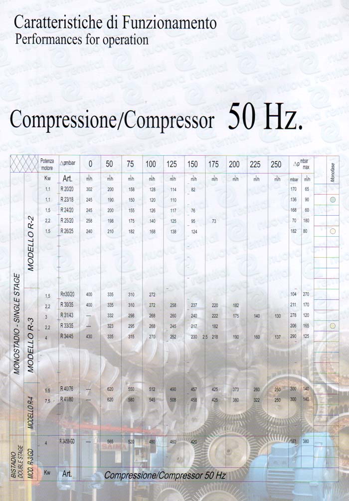 caracteristicas 50 hz